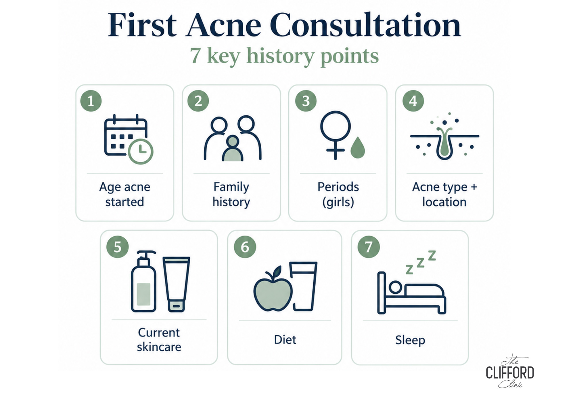 first acne consult
